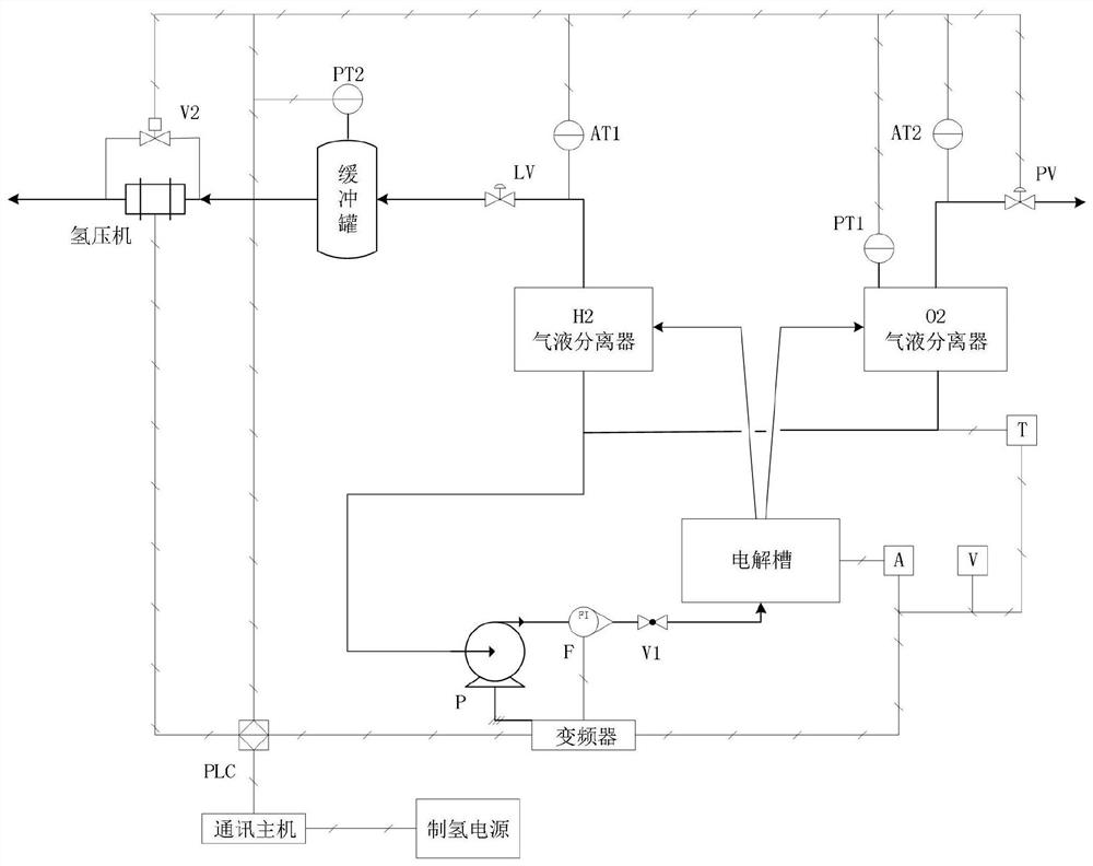 一种水电解制氢系统及其气体纯度控制方法