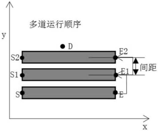 一种机器人激光熔覆工艺处理方法