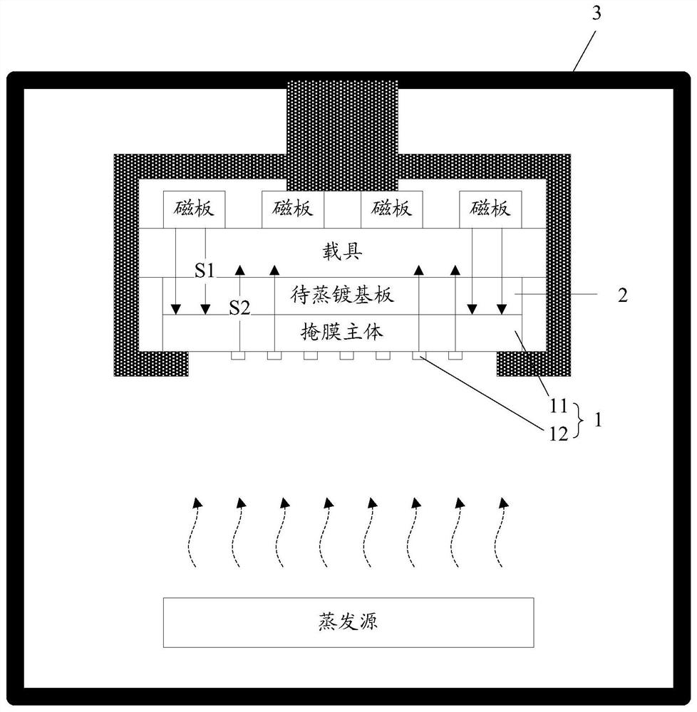 一种蒸镀掩膜版、蒸镀装置及蒸镀方法