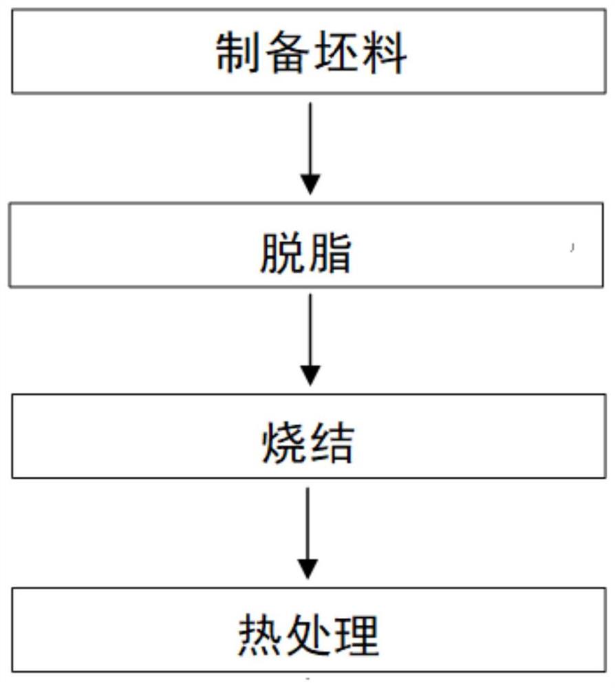 一种不锈钢材料及其制备方法