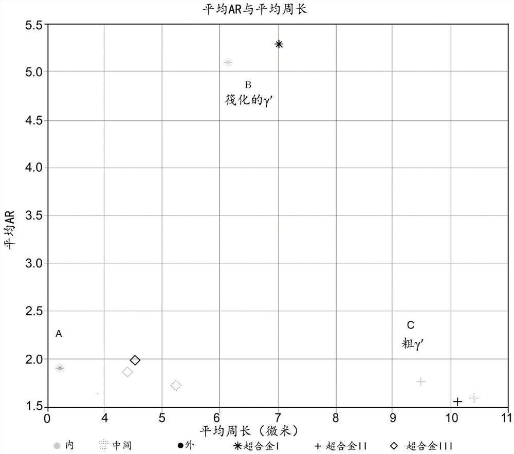 具有包括耐筏化γ′相的微观结构的镍基超合金以及由其制备的制品