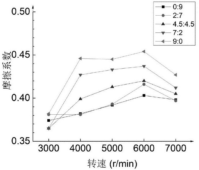 一种含混合石墨的铜基粉末冶金摩擦材料及制备方法