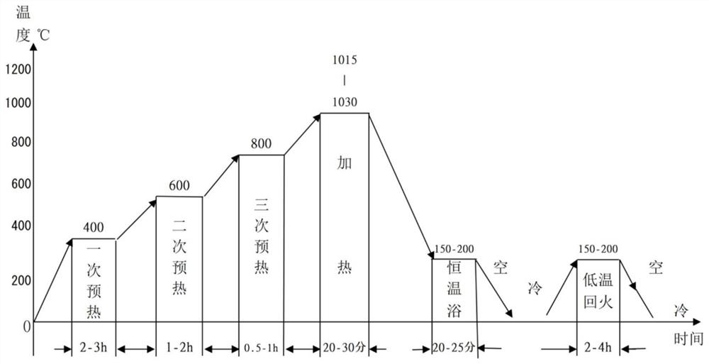 全硬化拉矫辊的热处理方法及全硬化拉矫辊