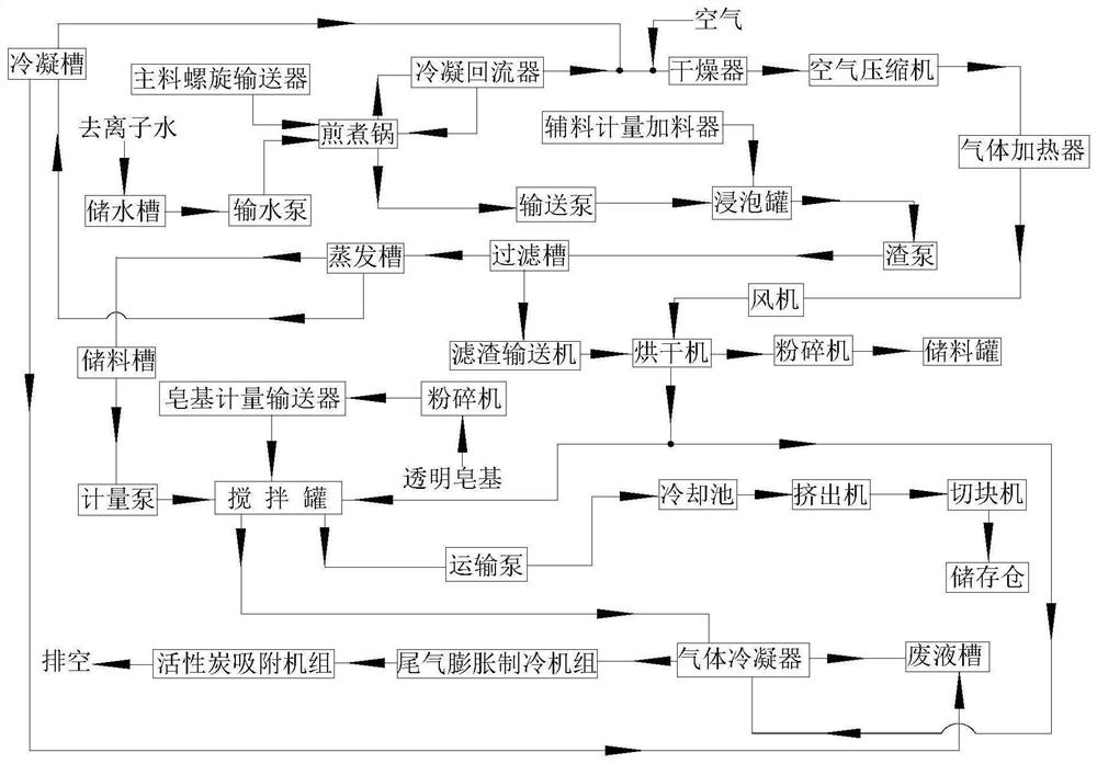 一种花椒除菌皂的制备系统