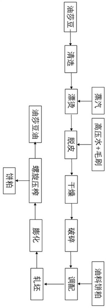 一种连续压榨制备油莎豆油的方法