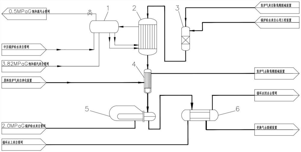 一种焦炉气中的CO变换处理装置及其变换处理方法