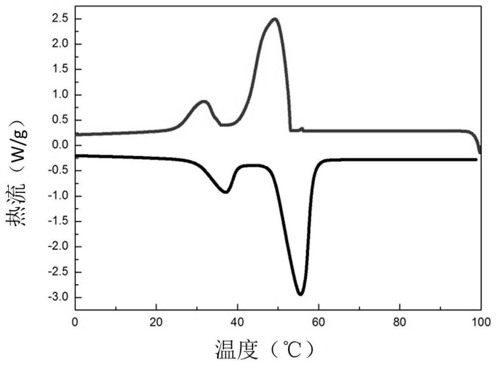 一种多功能碳基定型复合相变材料及制备和应用