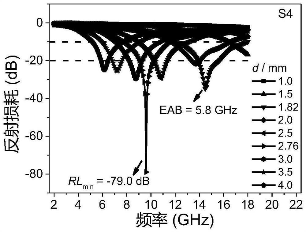 一种双金属有机框架衍生磁碳复合吸波材料的制备方法