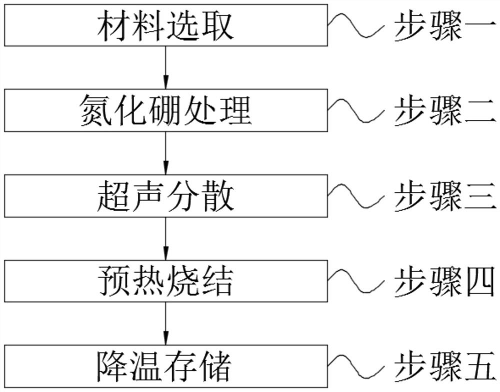 一种高导热氮化硼粉体填料及制备方法