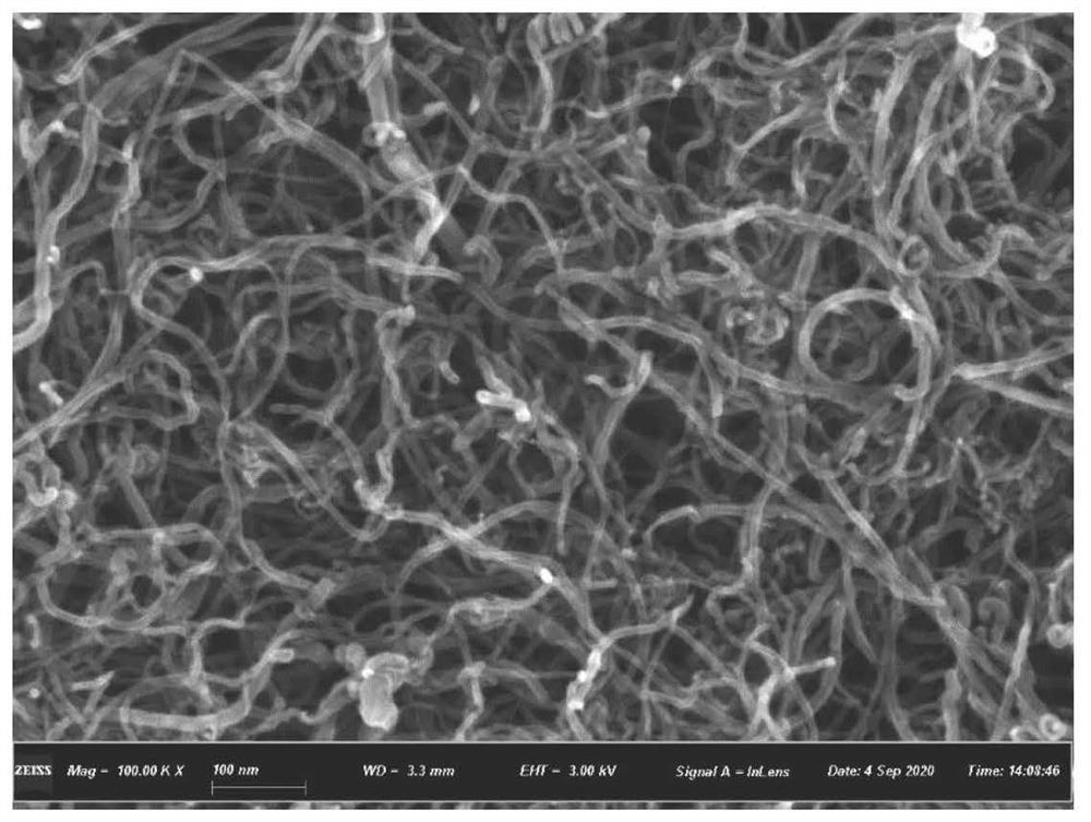 一种镀镍碳纳米管增强PDMS复合薄膜导电性能的制备方法及其产品