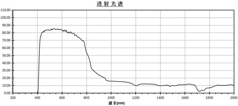 一种抗红外线高能隔热护眼镜片的制造方法