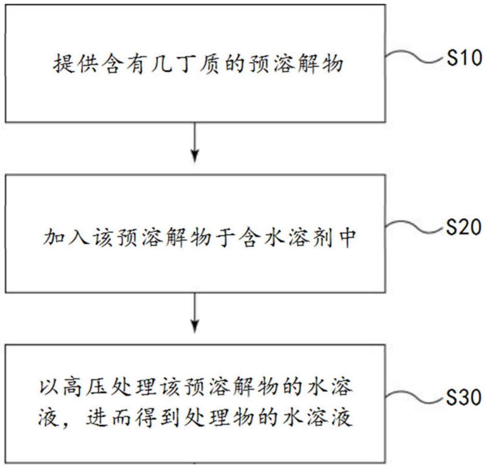 几丁质水溶液及其得到方法