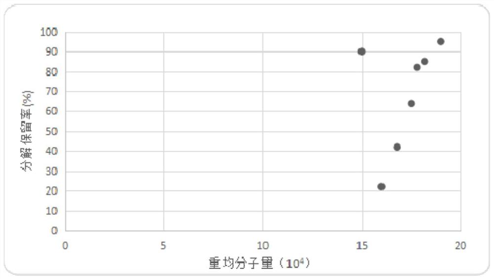 含有丙交酯的聚合物及其制备方法、医用材料及手术用品