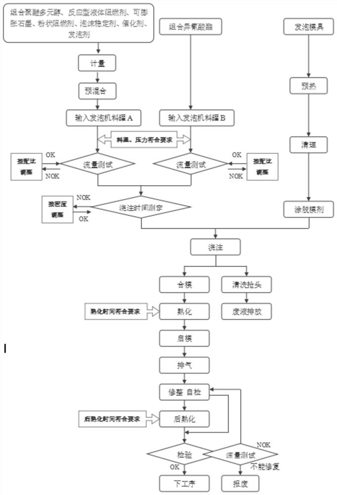 一种填充石墨型高效阻燃高回弹聚氨酯海绵及其制备方法