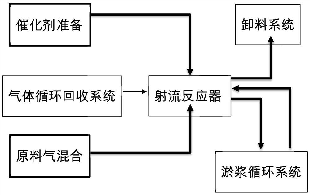 一种高性能聚乙烯的制备方法和装置