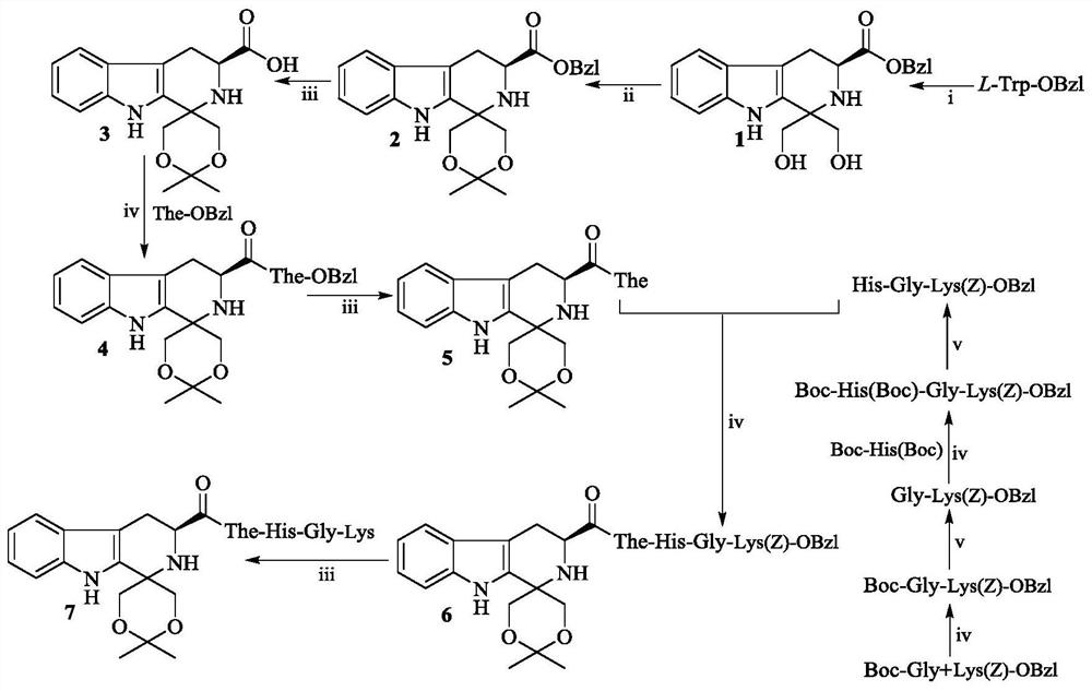 二氧六环修饰的四氢咔啉-3-甲酰-The-HGK、其制备、抗炎活性和应用