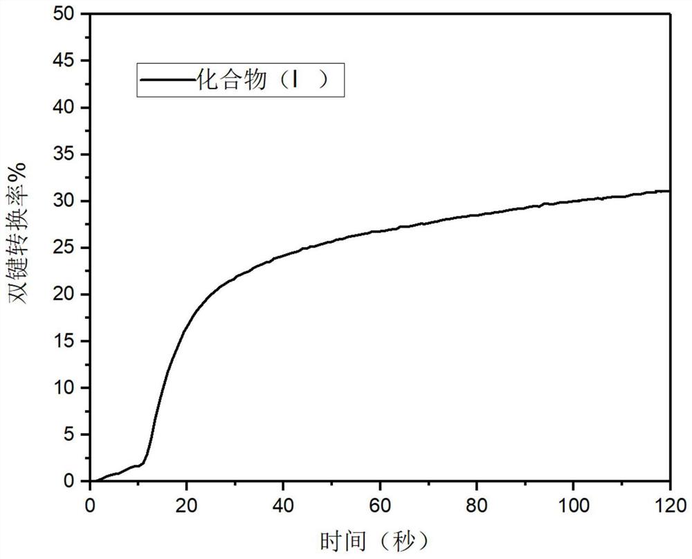 一种吡啶并咪唑衍生物及其制备方法和应用