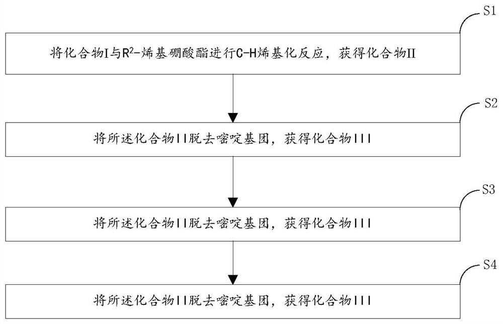 一种γ-咔啉衍生物的合成方法