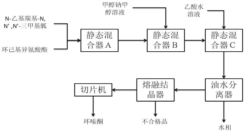 一种连续化无溶剂法反应合成环嗪酮的方法