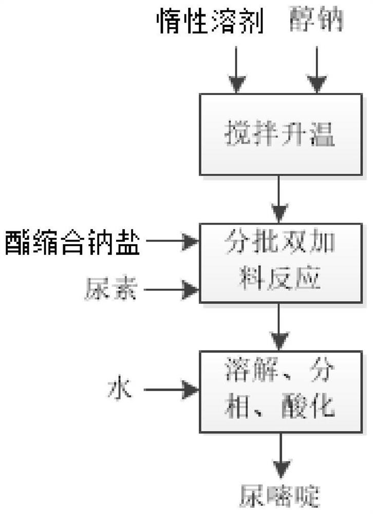 一种制备高收率、高纯度的尿嘧啶的方法