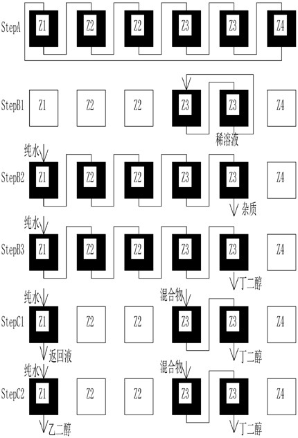 一种分离乙二醇和丁二醇的方法