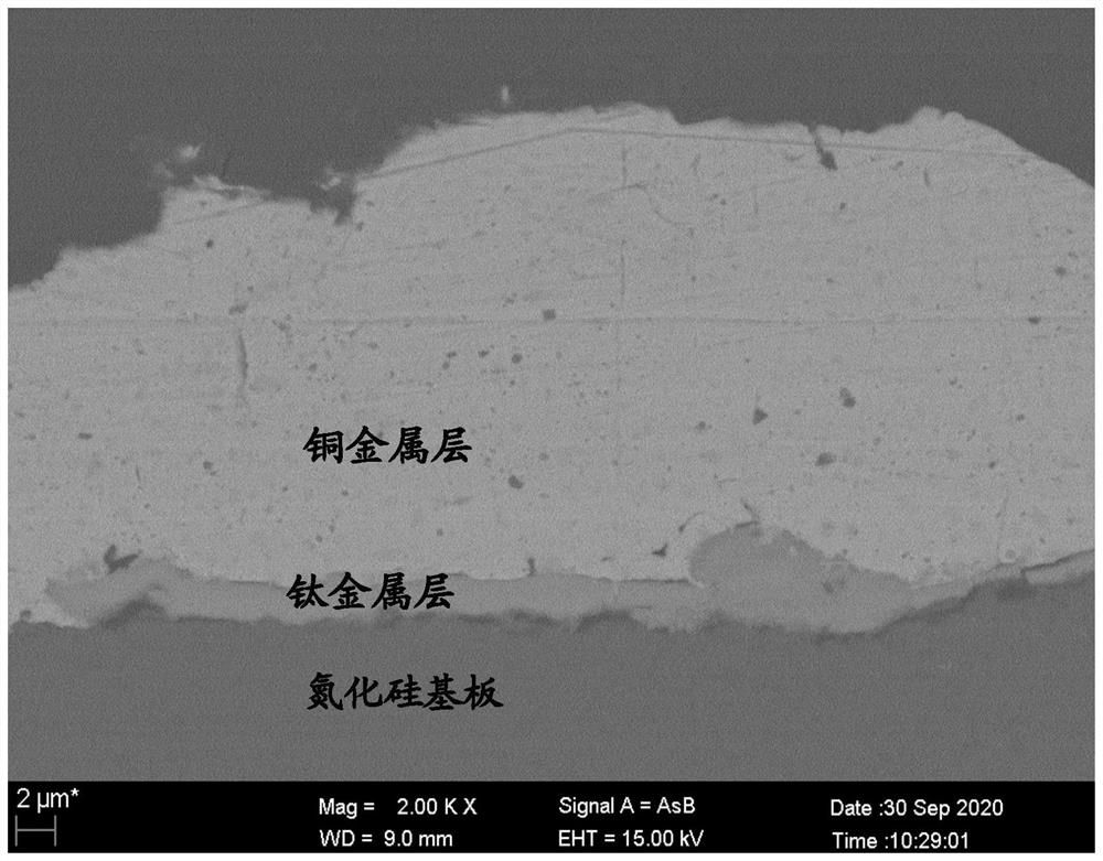 一种多层金属覆膜氮化硅陶瓷基板及制备方法