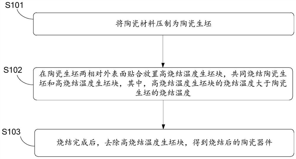 陶瓷器件及其制备方法