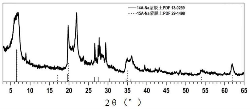 一种改性蒙脱土自修复剂及其制备方法和应用