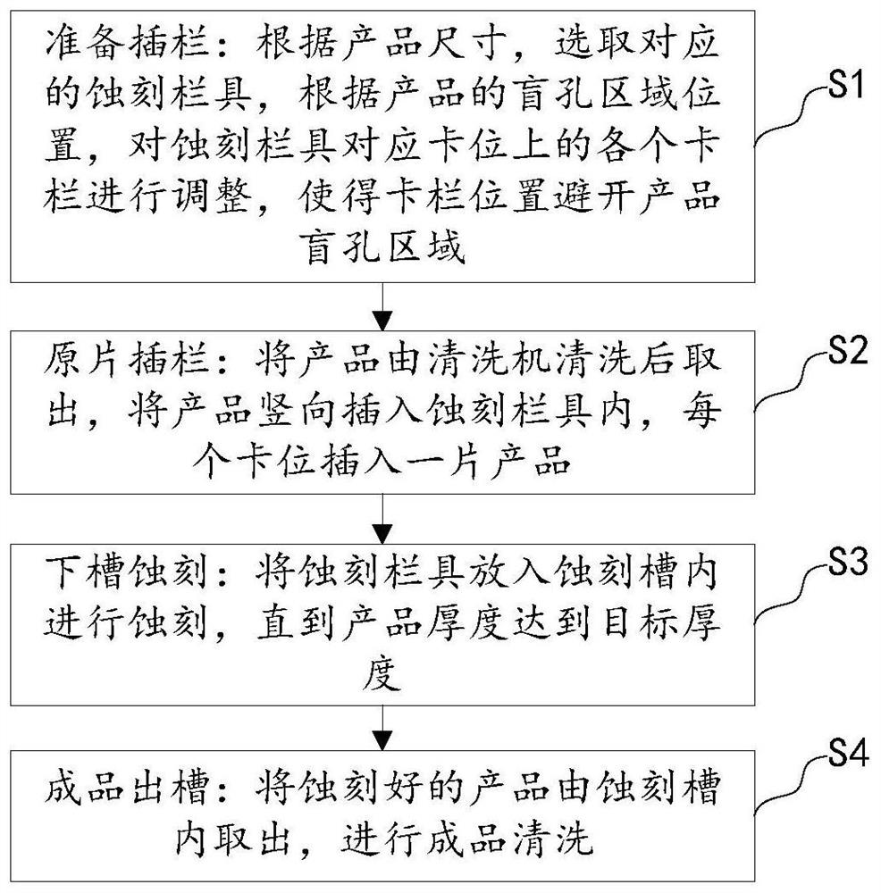 一种盲孔玻璃显示屏减薄工艺