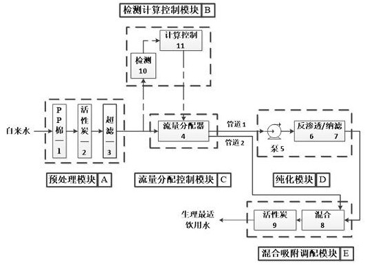 一种生理最适饮用水净化方法及其净化系统