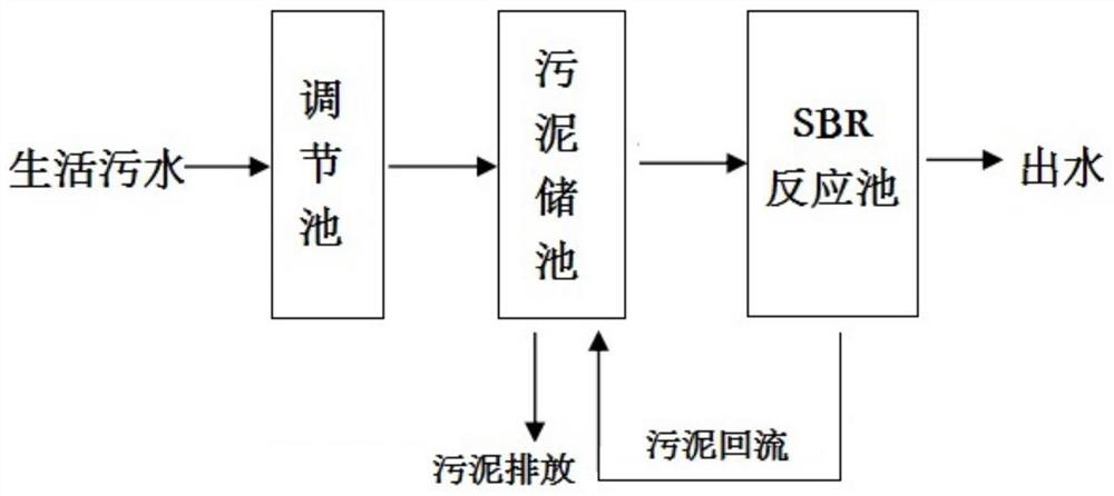 一种分散式农村污水处理方法及装置