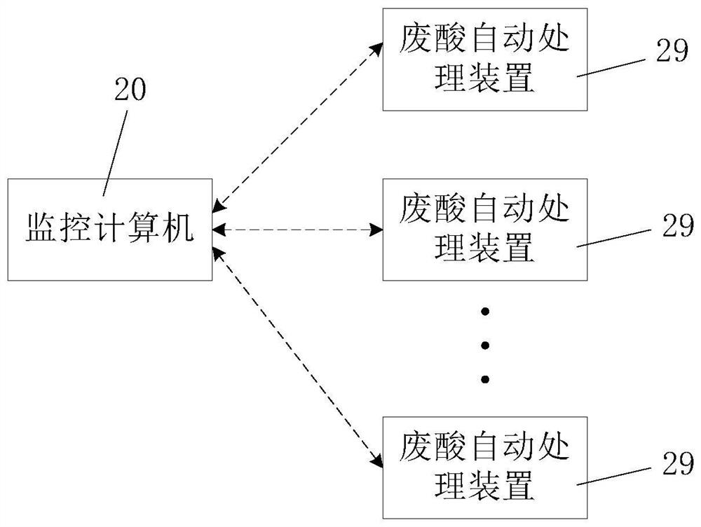 一种具有远程监控功能的废酸自动处理装置