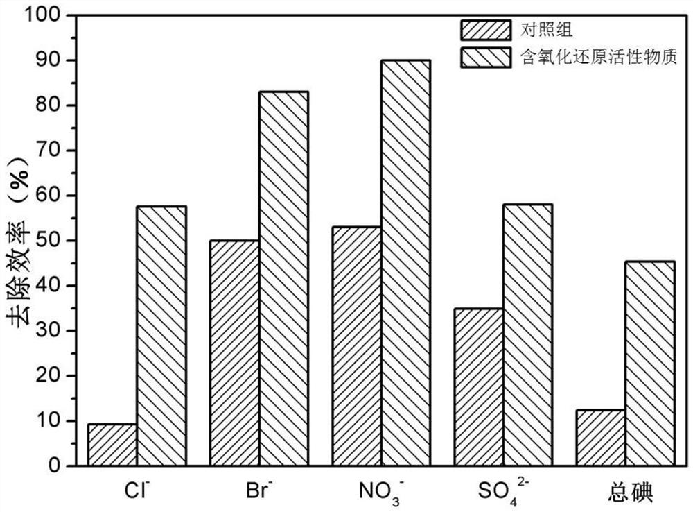 利用流动电极电容去离子装置净化含碘盐废水的方法