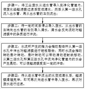 一种工业废水超滤膜处理系统及其处理工艺