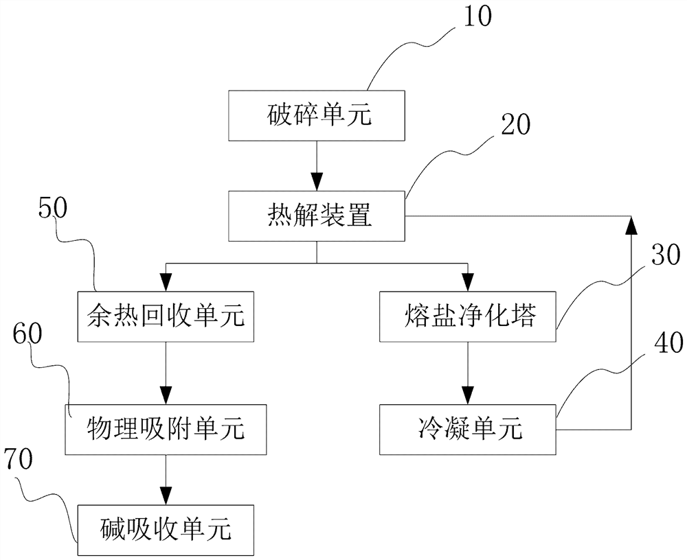 废线路板热解脱溴净化装置及方法