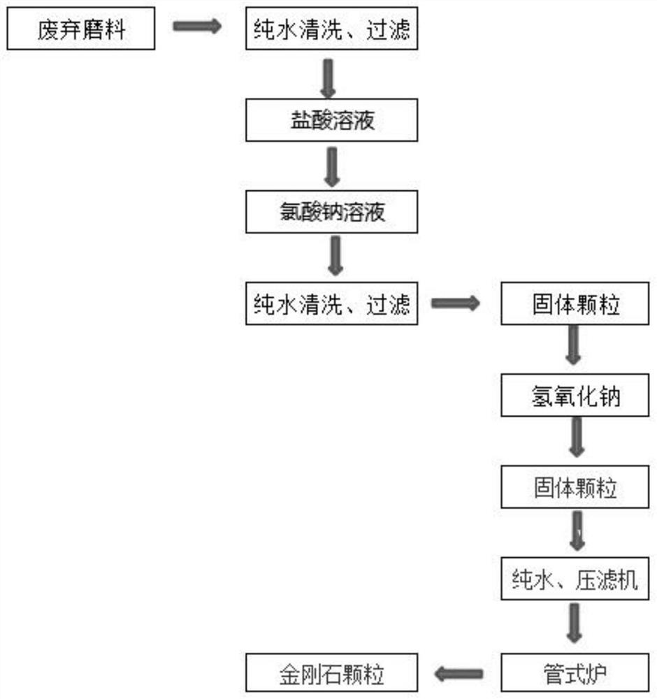 一种碳化硅精磨后的金刚石磨料资源的回收方法