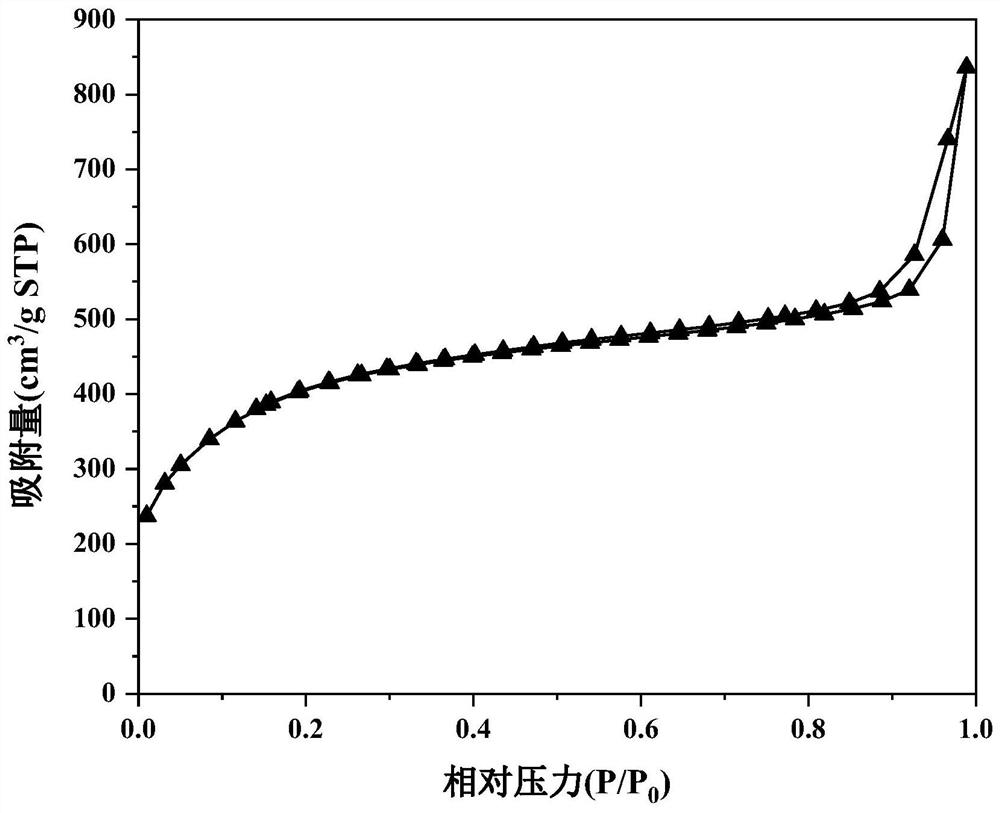 一种离子交换树脂基炭小球的制备方法