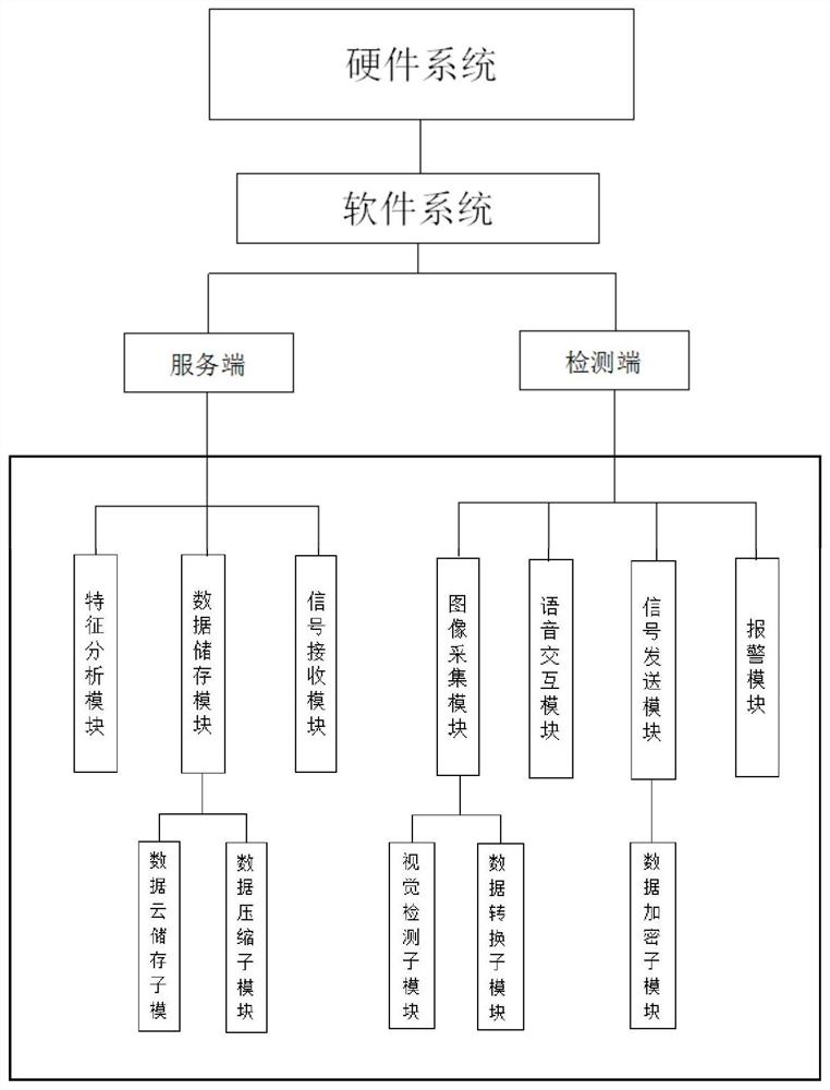 一种基于视频分析的乱扔垃圾智能检测方法