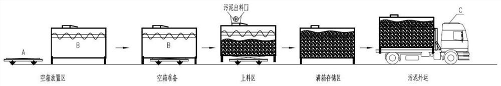 物料箱、驳运车、物料驳运系统、物料驳运的控制方法及系统