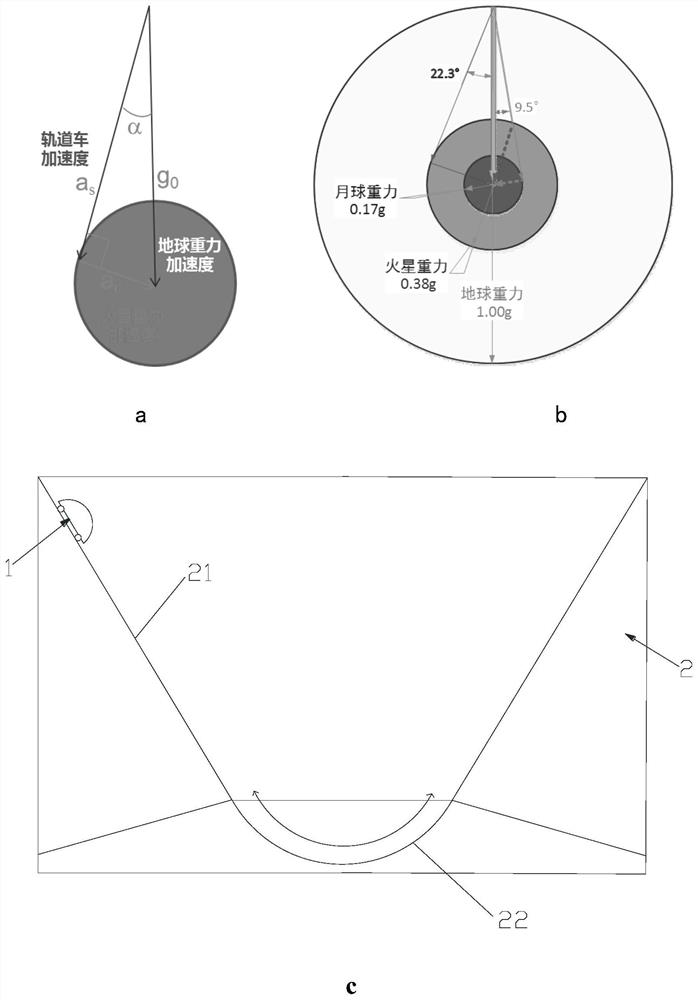 一种地基周期性倾斜轨道低重力环境模拟设施