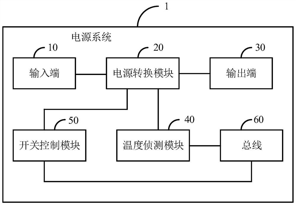 电源系统