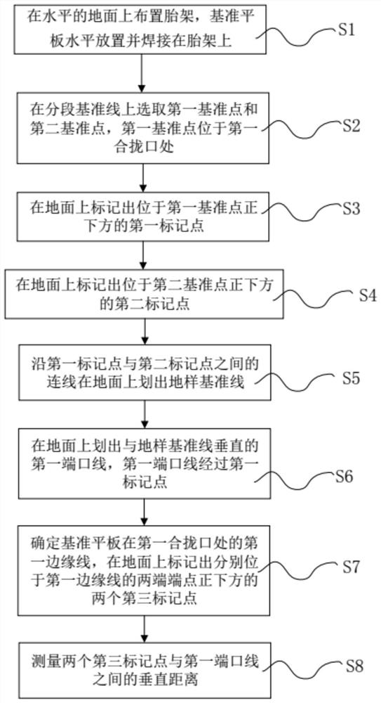 一种船舶分段合拢口的校核方法