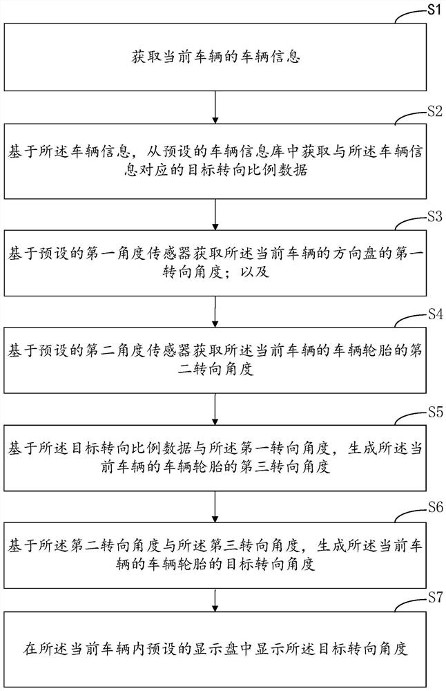 车辆轮胎转向角度的确定方法、装置和计算机设备