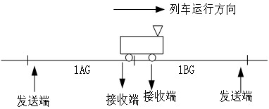 一种列车换端作业时的机车信号干扰防护方法及其系统