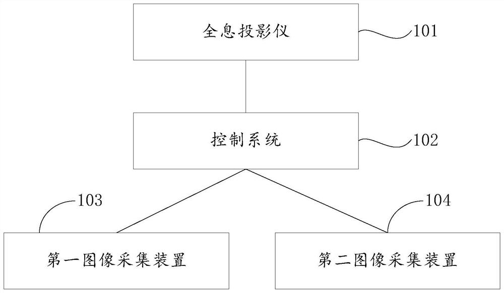 基于车载全息投影的导航装置及其控制方法