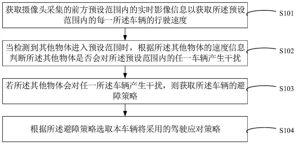 基于视觉识别的策略选取方法、装置、电子设备及存储介质