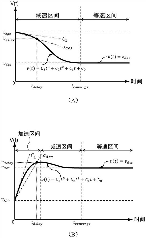 车辆的自动驾驶控制设备和方法