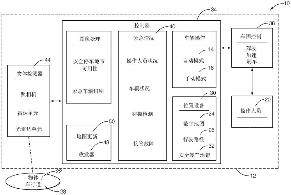 自动车辆安全停车地带的地图绘制系统