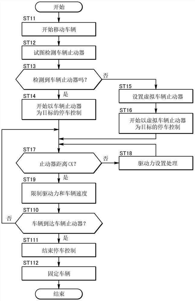 停车辅助系统