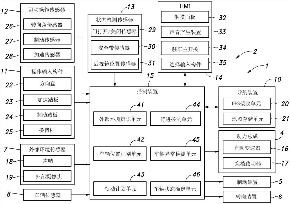 驻车辅助系统